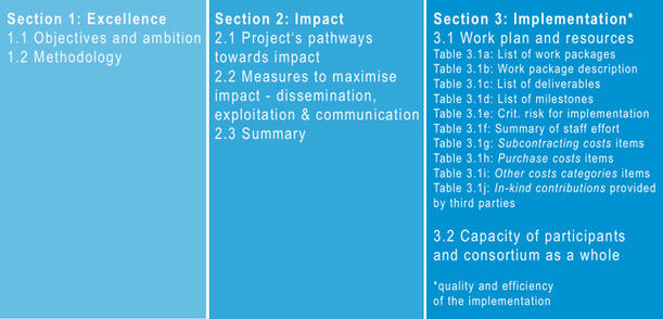 Proposal Template_Part B